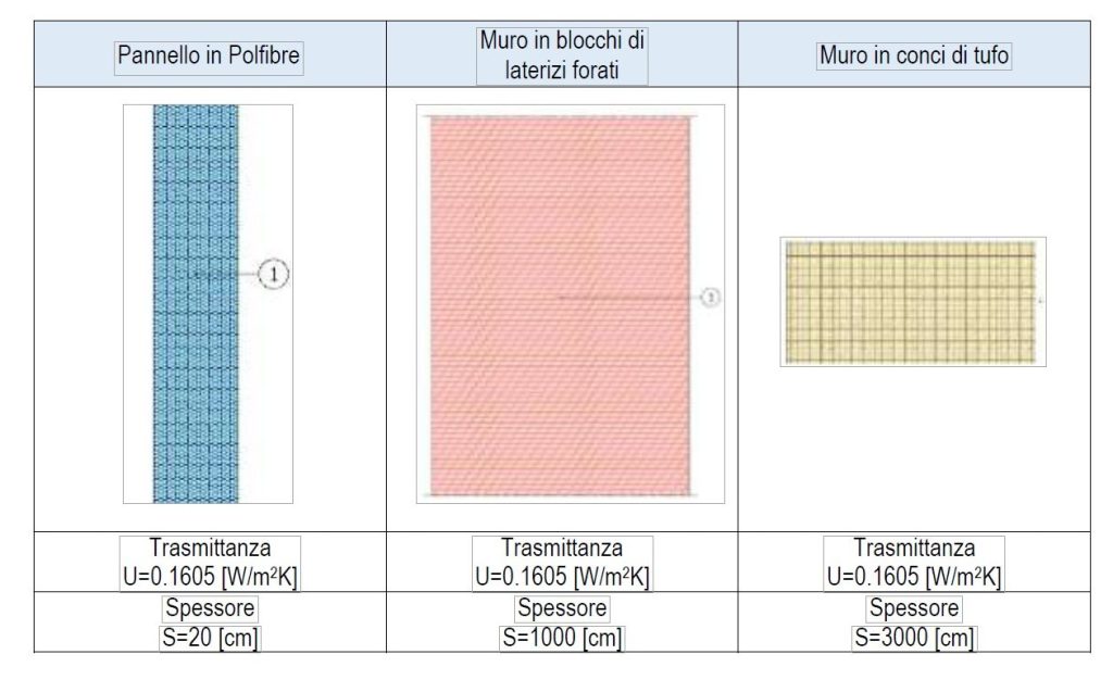 Ecco perché con le case prefabbricate ecosostenibili si risparmia in bolletta